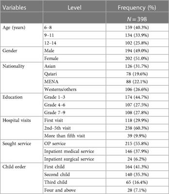 Assessing child satisfaction and expectations for developing a child-friendly environment at the pediatric department in a general hospital in Qatar